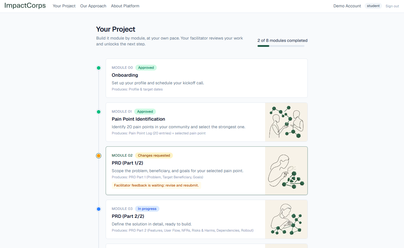 SCOPE's project view: each module with its status, what it produces, and facilitator feedback waiting